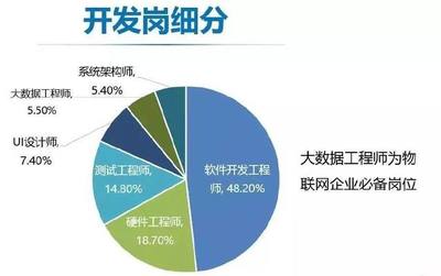 信息技術(shù)新工科產(chǎn)學(xué)研聯(lián)盟第一屆年會(huì)聚焦電子商務(wù)技術(shù)開發(fā)創(chuàng)新