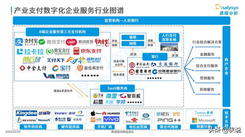 2020年中國產業支付數字化企業服務分析 聚焦數字內容制作服務
