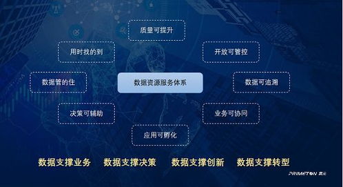 普元數(shù)據(jù)資源服務(wù)體系 賦能制造業(yè)數(shù)智提升與數(shù)字內(nèi)容服務(wù)新生態(tài)